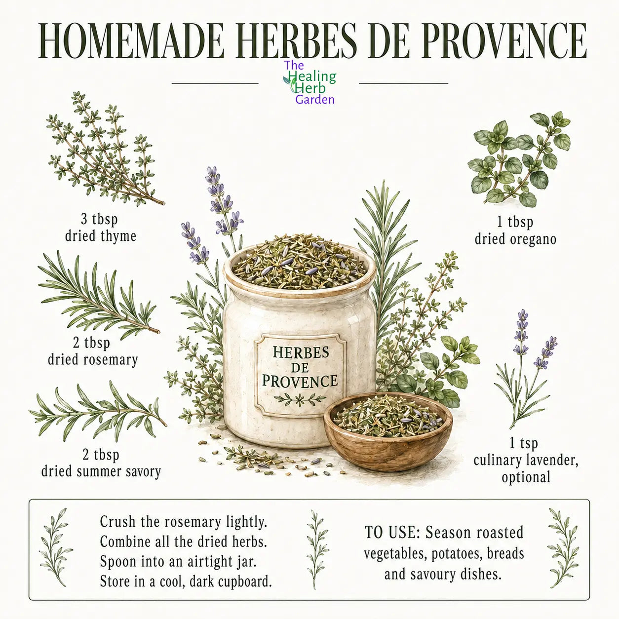 Herbes de Provence Mix: Homemade Recipe and Uses